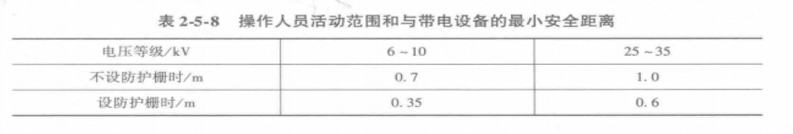 電纜試驗