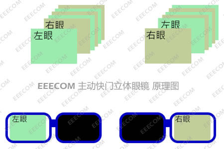 電子快門立體眼鏡 原理圖