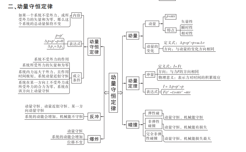 十年高考分類解析與應試策略