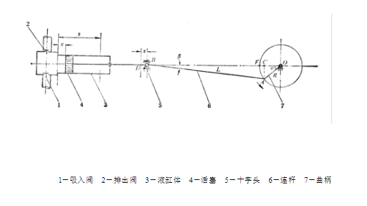 差動泵