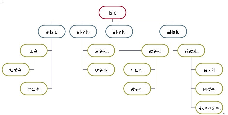 學校的機構結構圖