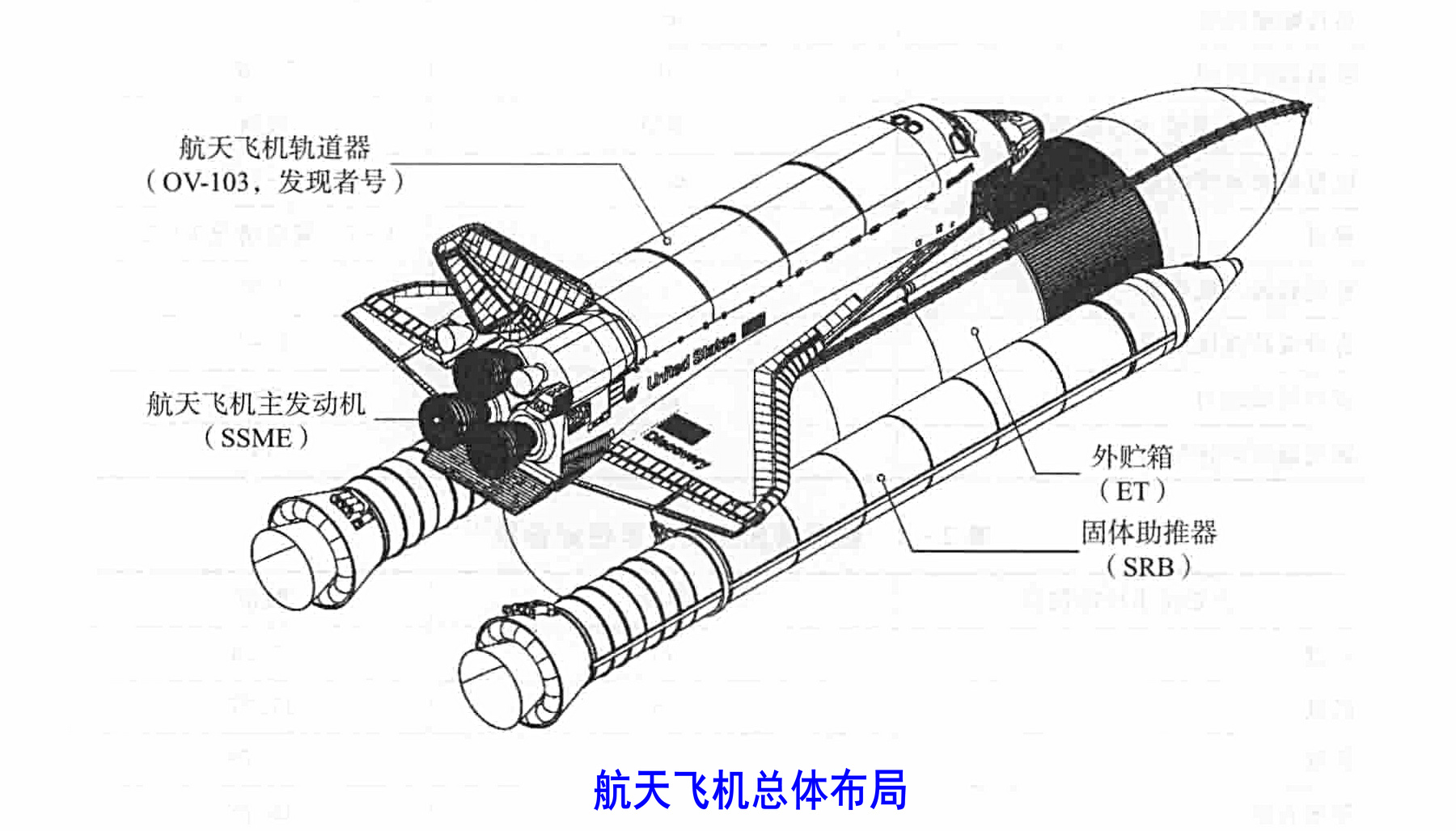 哥倫比亞號太空梭(“哥倫比亞”號太空梭)