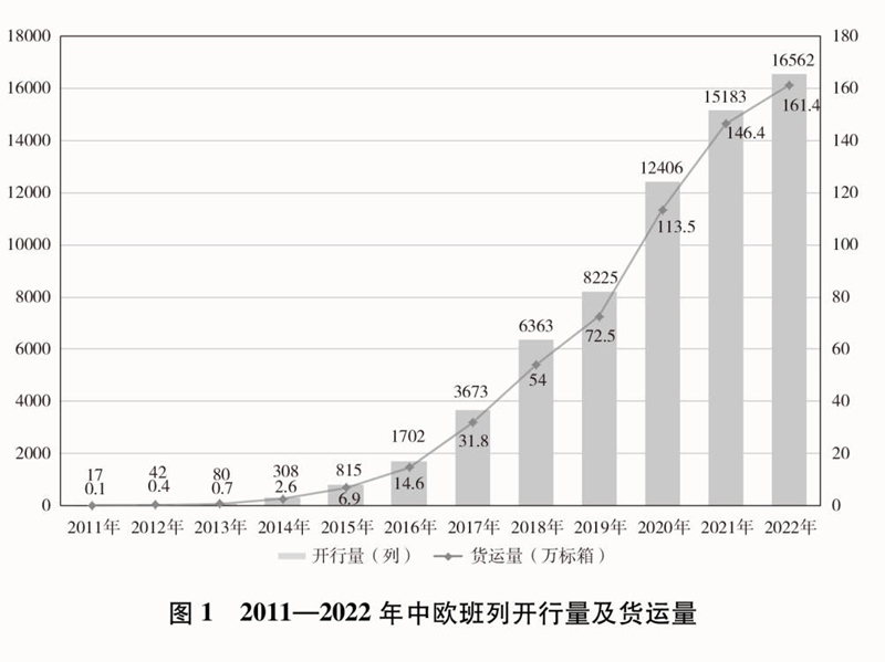 六大經濟走廊