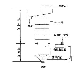 浮選柱