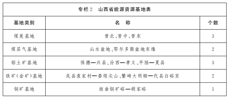 山西省礦產資源總體規劃（2021—2025年）