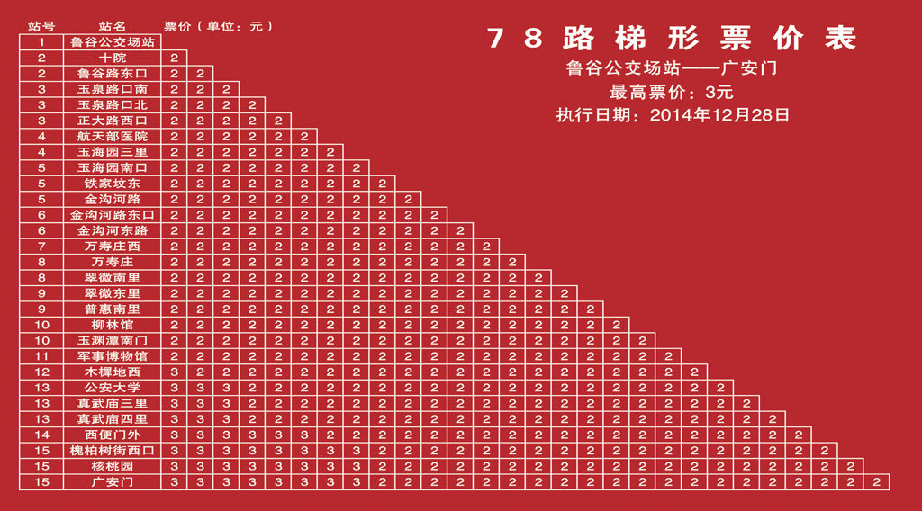 北京公交78路