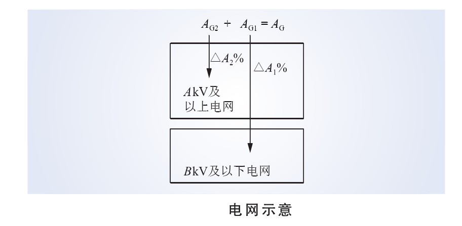 電網線損率評價方法