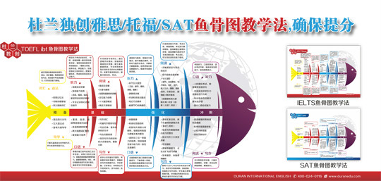 瀋陽市杜蘭外語培訓學校