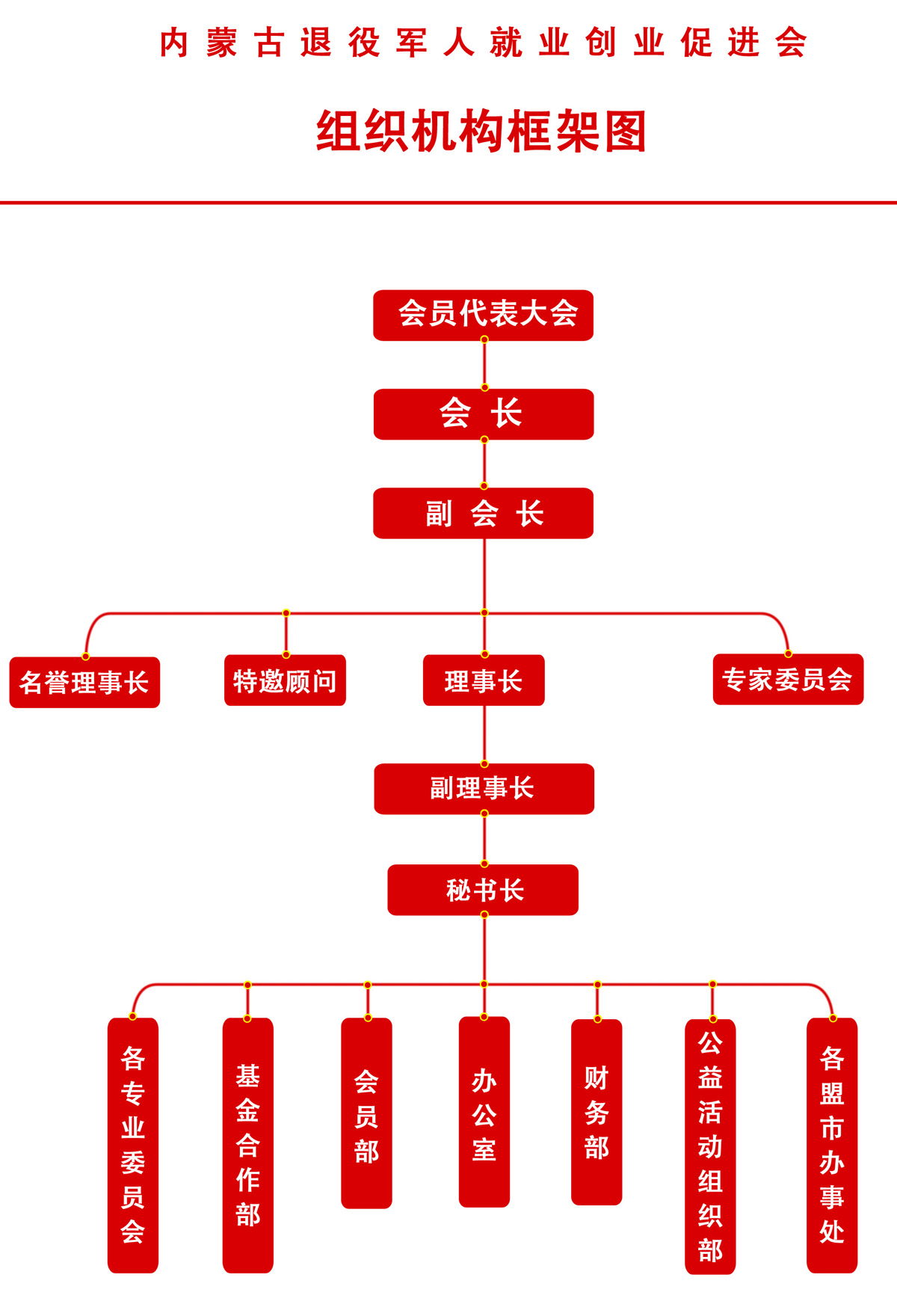 內蒙古退役軍人就業創業促進會