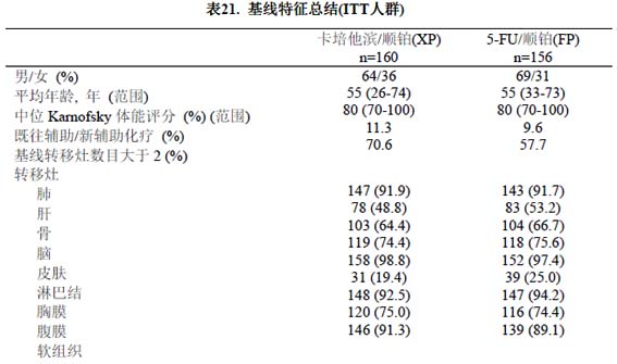 卡培他濱片