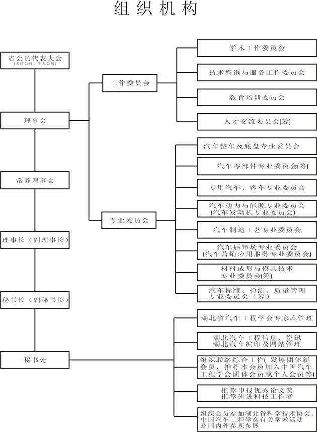 湖北省汽車工程學會