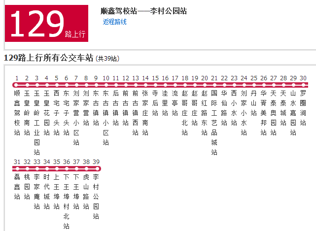 青島公交129路