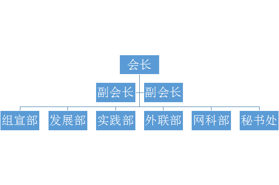 煙臺大學文經學院若水愛心社