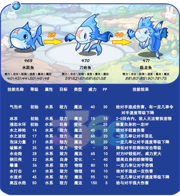 躍龍魚