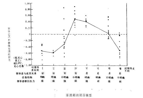 隨機制宜法