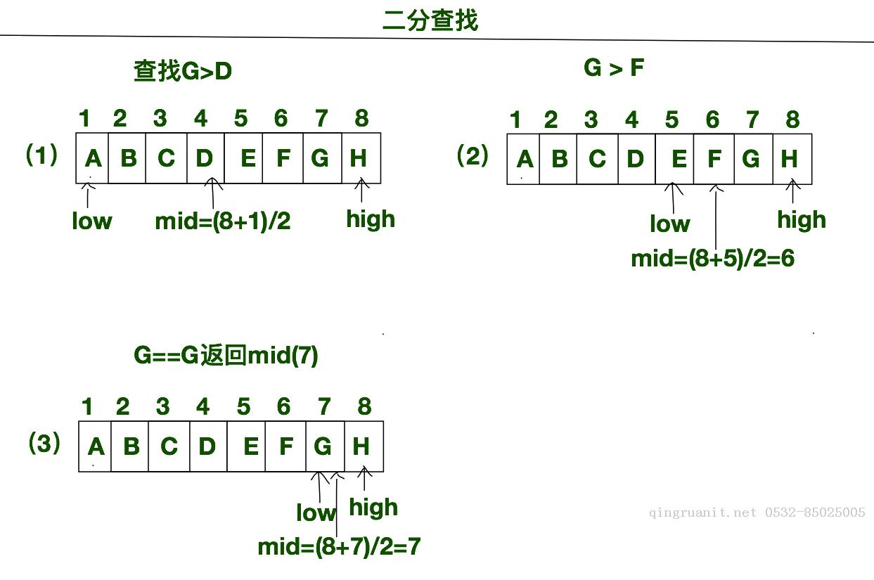 插值查找