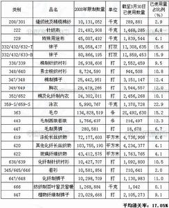 我國紡織物全球配額清關