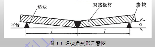 固有應變