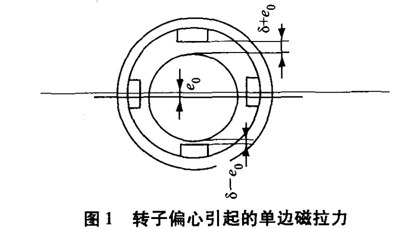 磁拉力