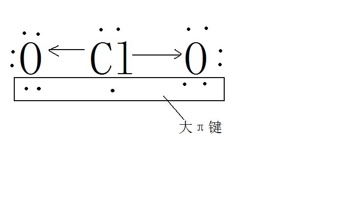 離域鍵