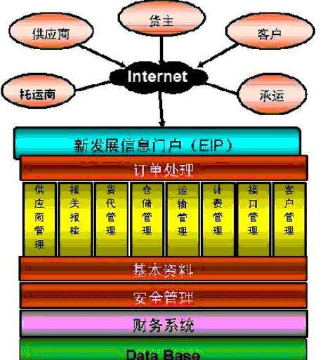 第五方物流