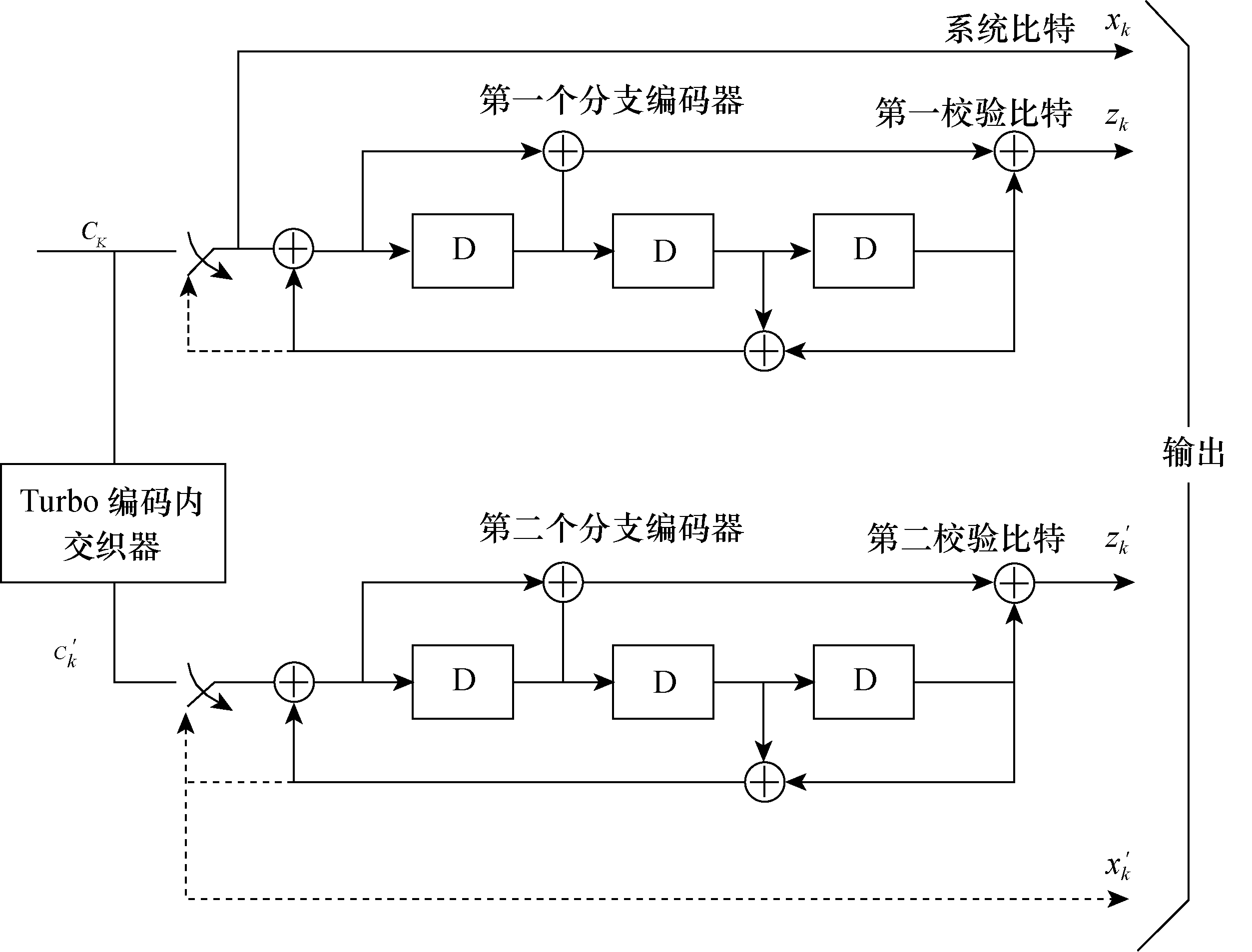 傳輸信道處理流程