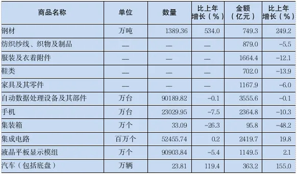 2023年廣東國民經濟和社會發展統計公報