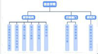 雲南大學信息學院