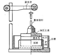 壓縮儀