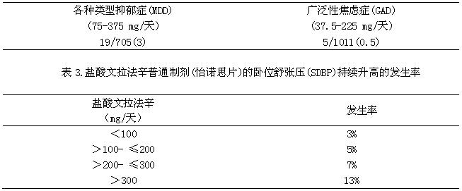 鹽酸文拉法辛緩釋片