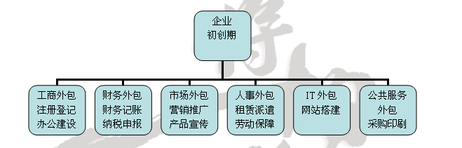 上海將相堂管理諮詢有限公司