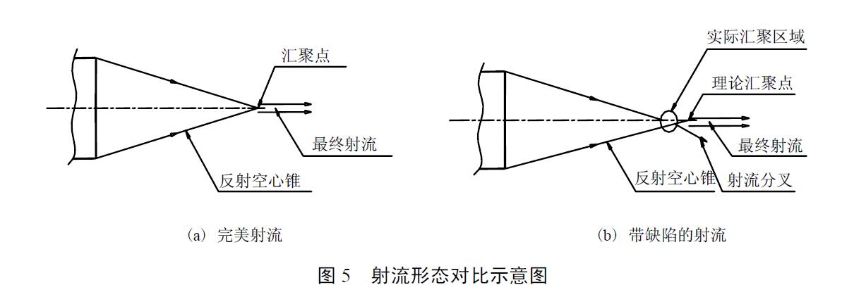 圖5