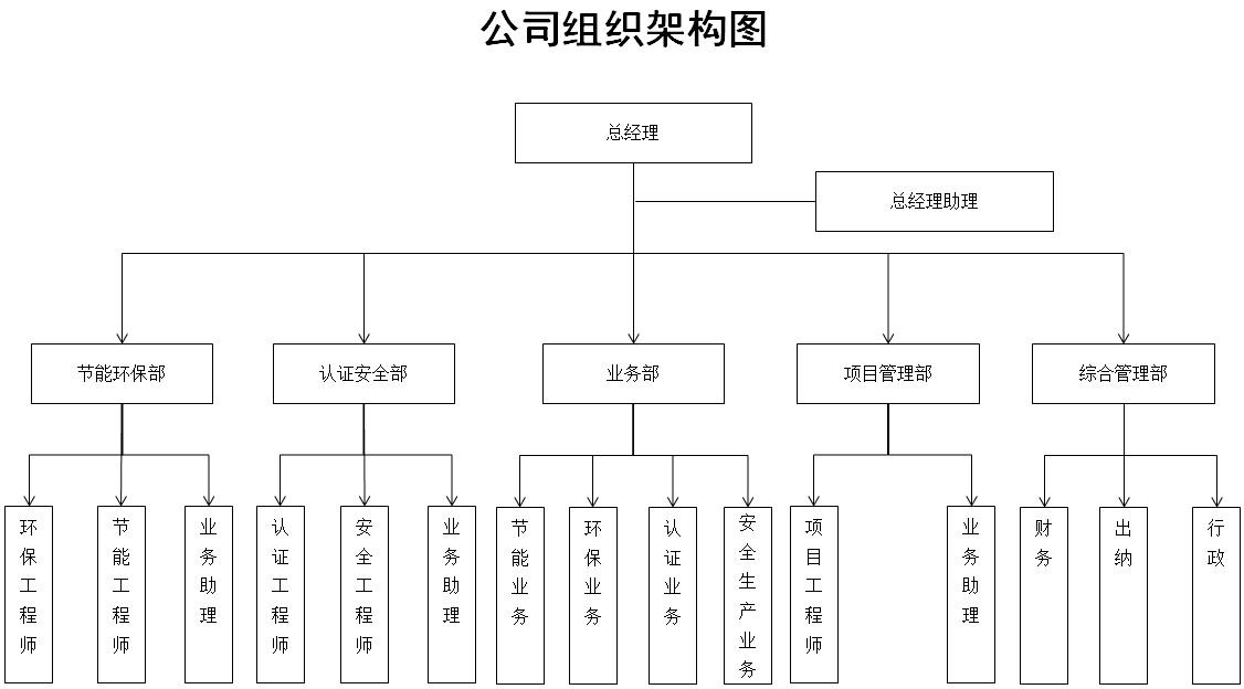 中科偉宏組織架構圖