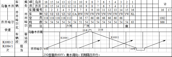 K1084/1次列車原編組情況