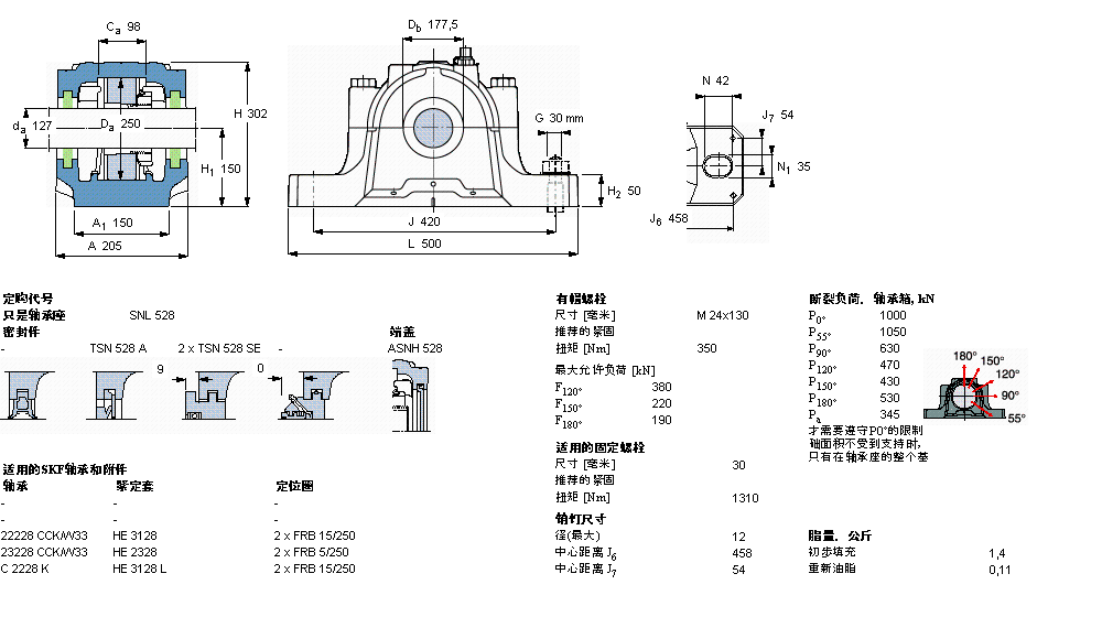 SKF SNL528軸承