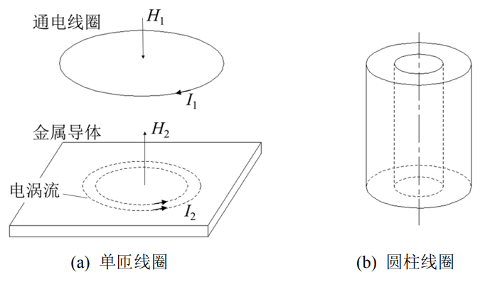 不鏽鋼分選機