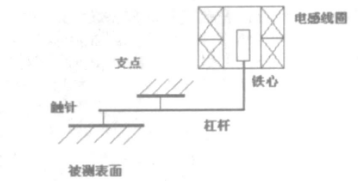 路面粗糙度儀