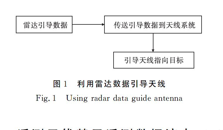 　利用雷達數據引導天線