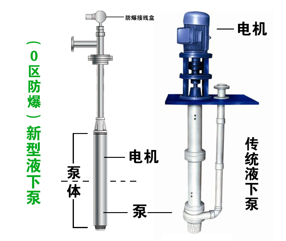 新型液下泵