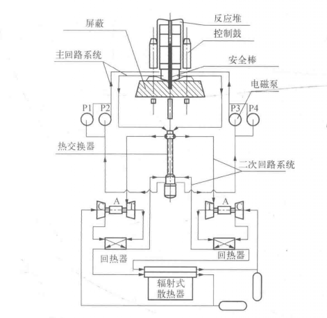 布雷頓循環發動機