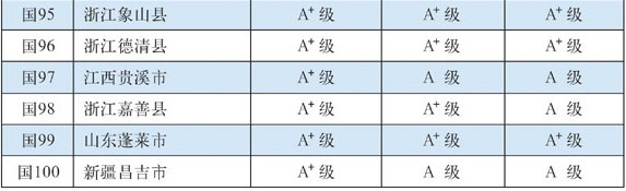 第十五屆全國縣域經濟與縣域基本競爭力百強縣（市）(2015縣域經濟發展報告)