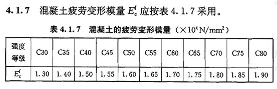 混凝土結構設計規範