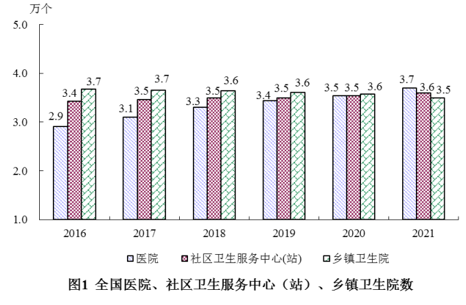 2021年我國衛生健康事業發展統計公報