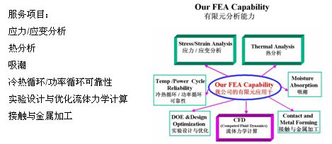 有限元模擬仿真失效分析