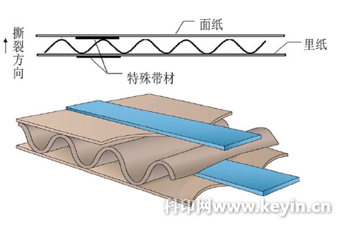 瓦楞結構