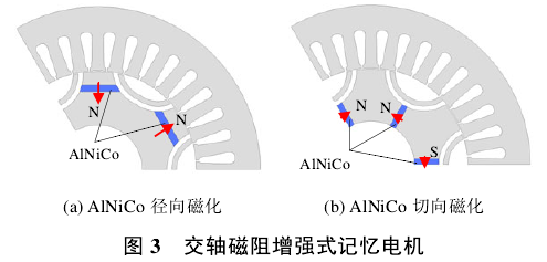 記憶電機