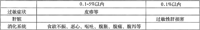 丙酸交沙黴素乾糖漿