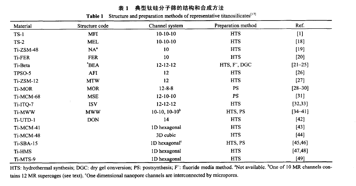 鈦矽分子篩