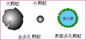 擔體圖示