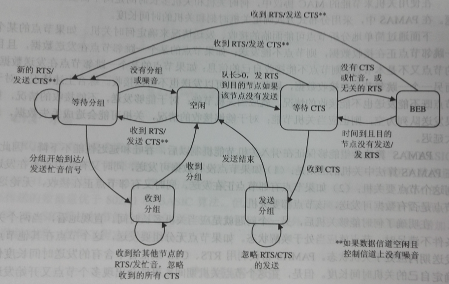 PAMAS協定